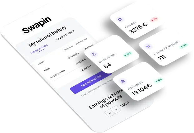 Monitor your earnings real-time