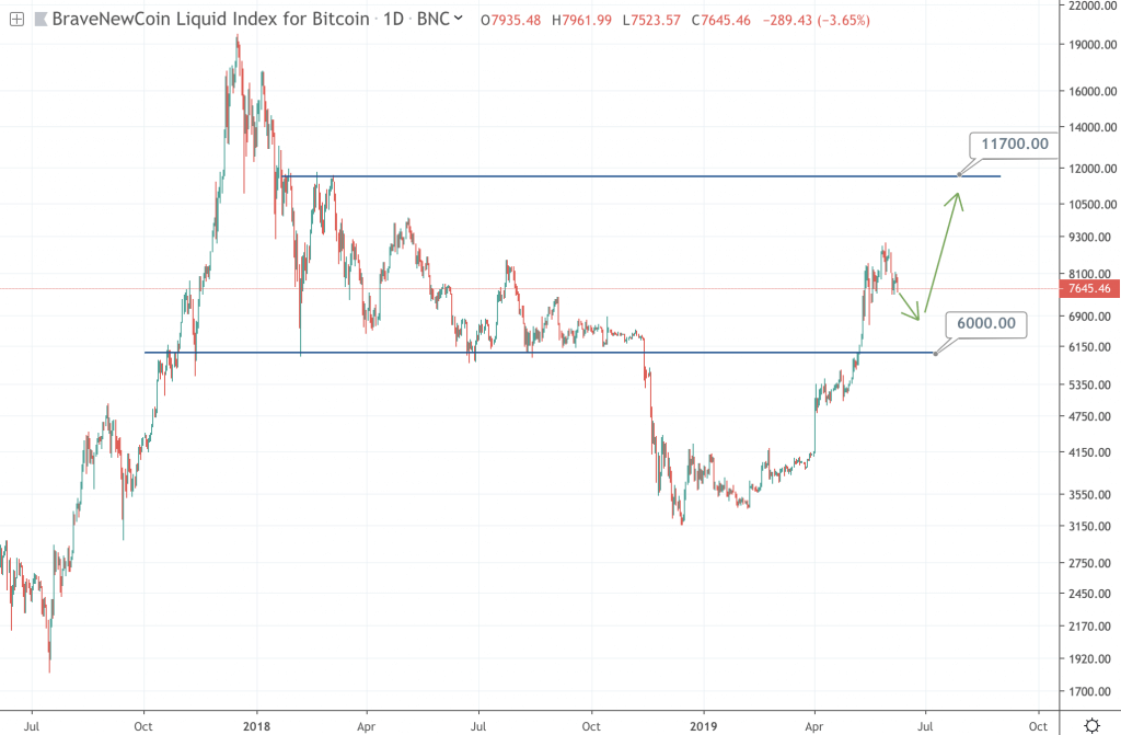 Liquid Index for Bitcoin