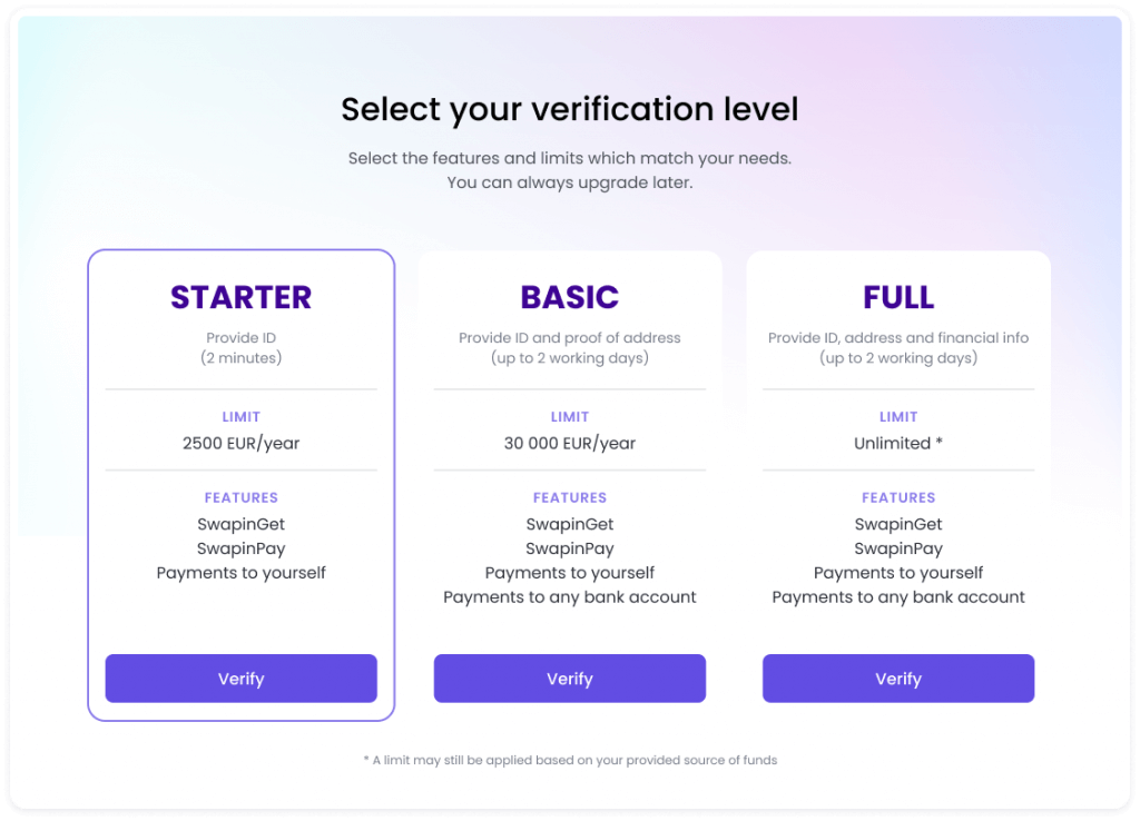 Swapin KYC Verification Levels