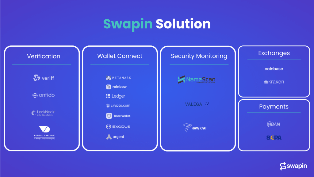 Swapin Solution Visualized